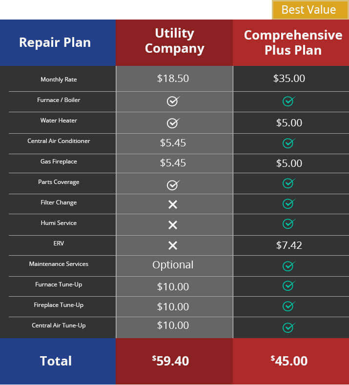 Hvac Comparison Chart