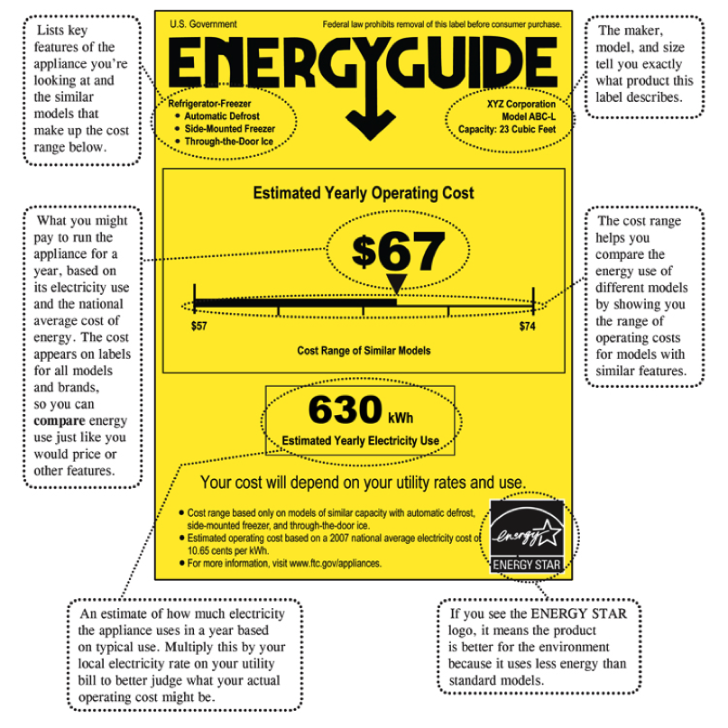 tag - how to read power labels on home appliances? - Electrical Engineering Stack Exchange